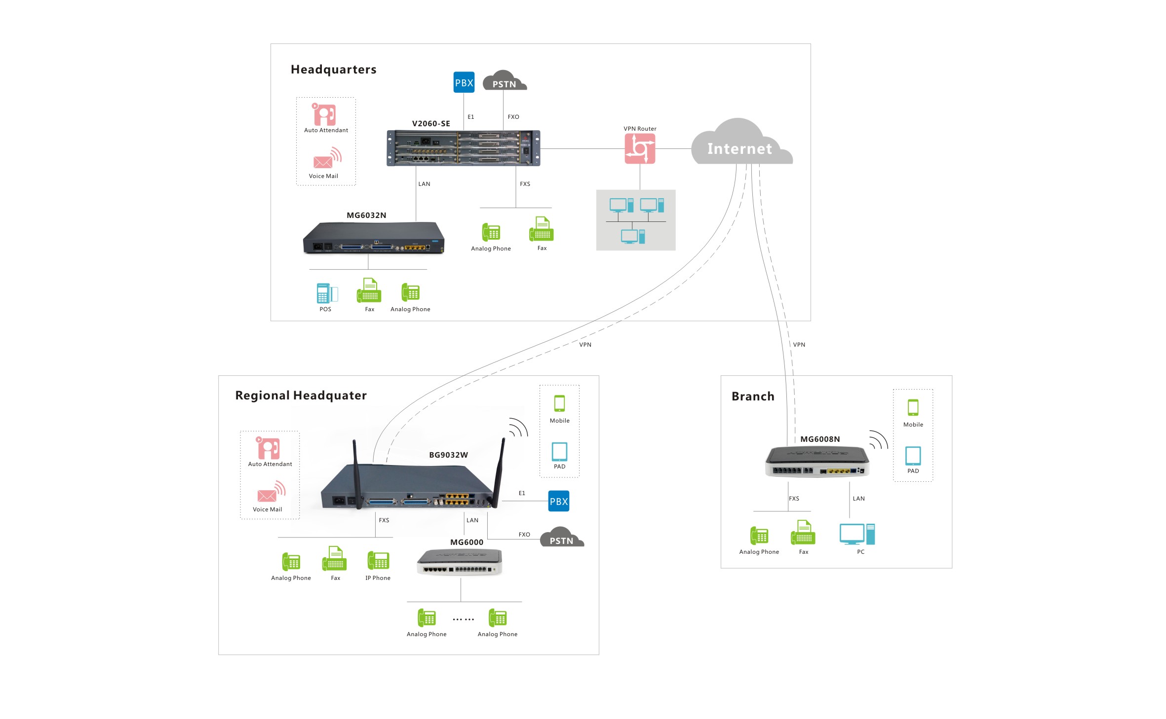 Enterprise Network Security